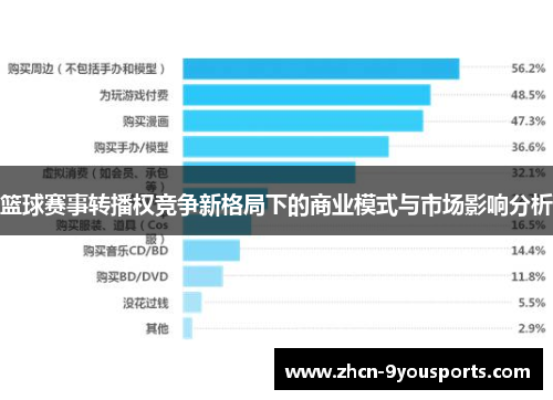 篮球赛事转播权竞争新格局下的商业模式与市场影响分析
