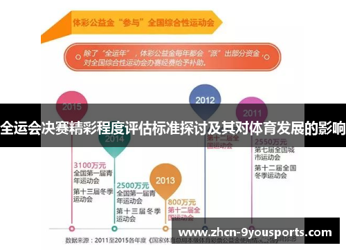 全运会决赛精彩程度评估标准探讨及其对体育发展的影响