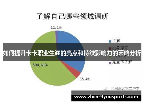 如何提升卡卡职业生涯的亮点和持续影响力的策略分析