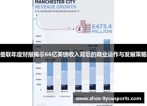 曼联年度财报揭示66亿英镑收入背后的商业运作与发展策略