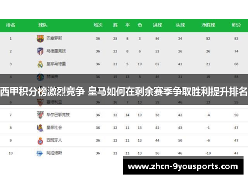 西甲积分榜激烈竞争 皇马如何在剩余赛季争取胜利提升排名