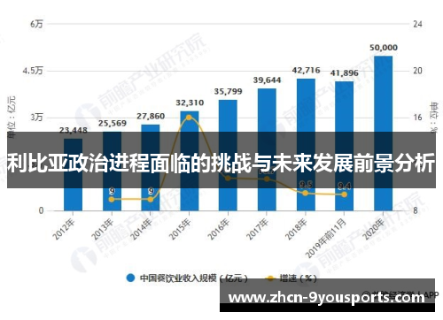 利比亚政治进程面临的挑战与未来发展前景分析