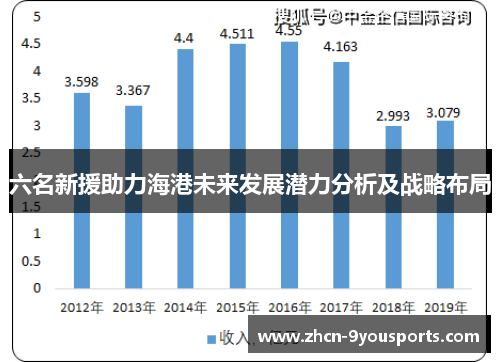 六名新援助力海港未来发展潜力分析及战略布局