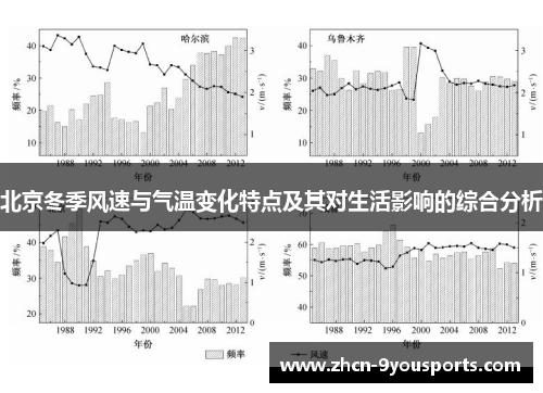 北京冬季风速与气温变化特点及其对生活影响的综合分析