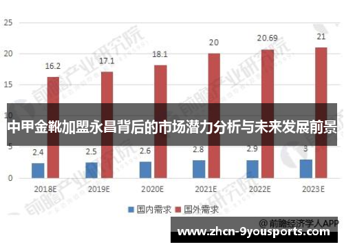 中甲金靴加盟永昌背后的市场潜力分析与未来发展前景