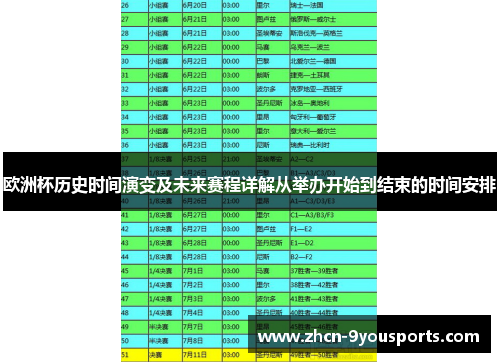 欧洲杯历史时间演变及未来赛程详解从举办开始到结束的时间安排 欧洲杯历史时间演变及未来赛程详解从举办开始到结束的时间安排
