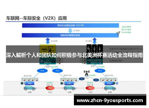 深入解析个人和团队如何积极参与北美洲杯赛活动全流程指南